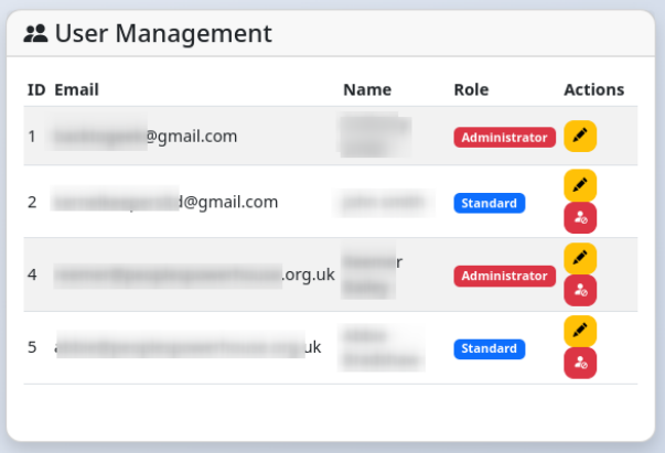 Admin dashboard user management table showing users and roles