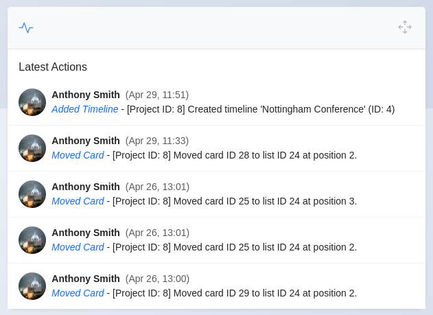 Dashboard Latest Actions Widget showing activity feed