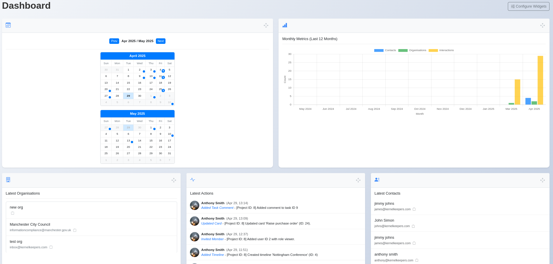 PracticalCRM main dashboard layout with widgets