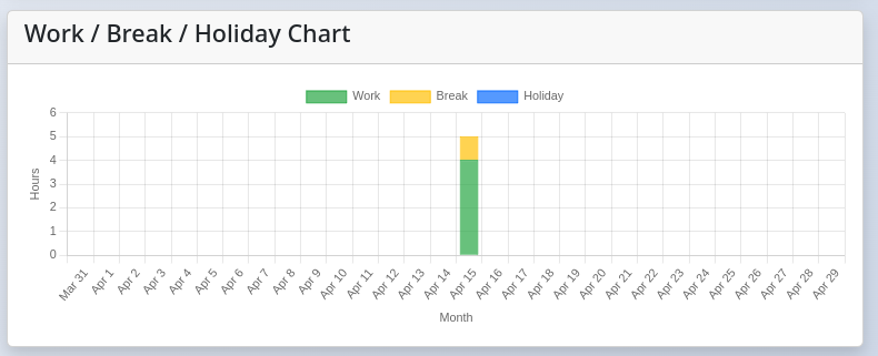 Bar chart showing distribution of Work, Break, and Holiday hours for a selected period