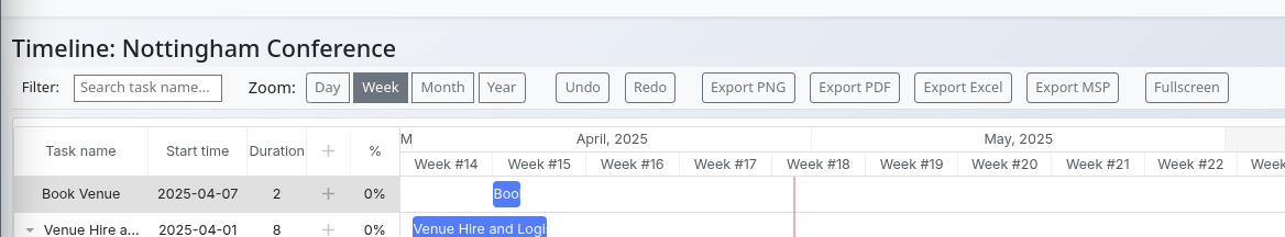 Toolbar above the Gantt chart showing Filter, Zoom, Undo/Redo, Export, and Fullscreen buttons