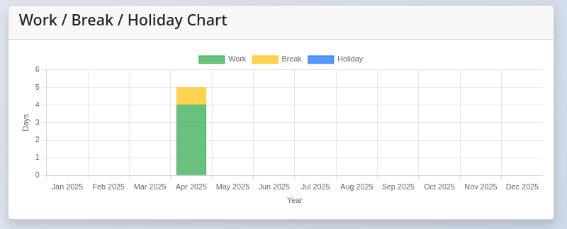 PracticalCRM My Hours & Time Tracking Interface