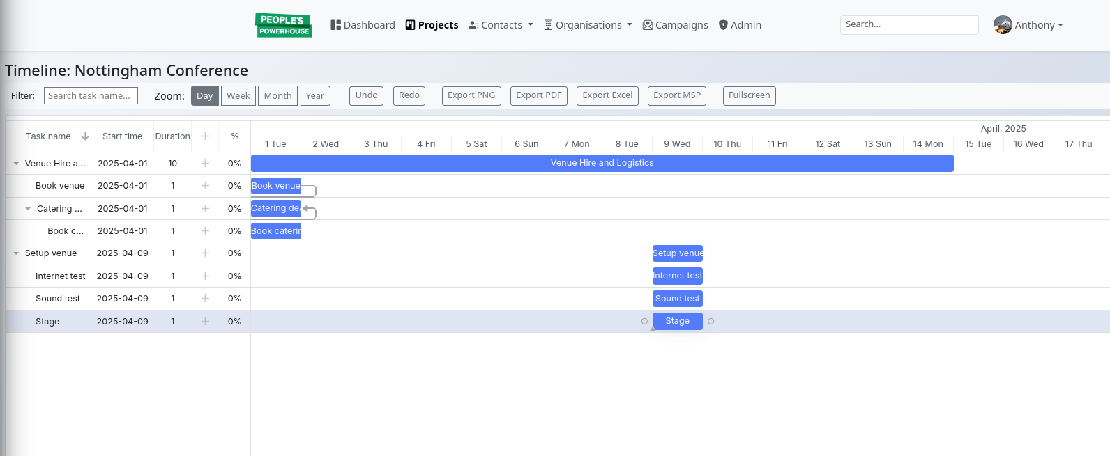 PracticalCRM Project Gantt Timeline View